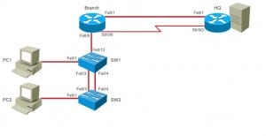 CCNA-Lap-Topology