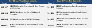 Cisco-Security-Migration-Path