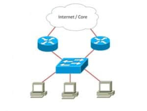 Layer 3 Redundancy with HSRP - 1