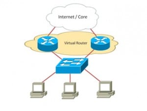 Layer 3 Redundancy with HSRP - 2