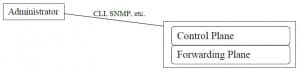 SDN1