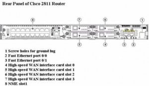 Cisco-Device-Port-Naming-Convention-1