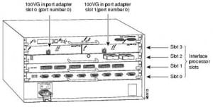 Cisco-Device-Port-Naming-Convention