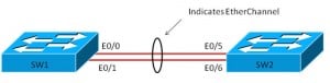 EtherChannel1