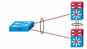 EtherChannel2