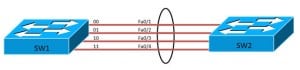 Optimizing-EtherChannel-Image