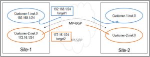 L3VPN-Route-Target-and-Route-Distinguisher6