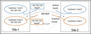 L3VPN-Route-Target-and-Route-Distinguisher5