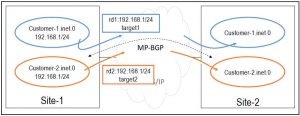 L3VPN-Route-Target-and-Route-Distinguisher4