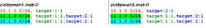 L3VPN-Route-Target-and-Route-Distinguisher3