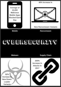 cybersecurity-image