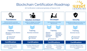 blockchain-certification-track-full