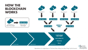 how-the-blockchain-works