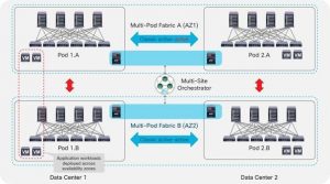 Cisco ACI