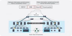 Cisco ACI