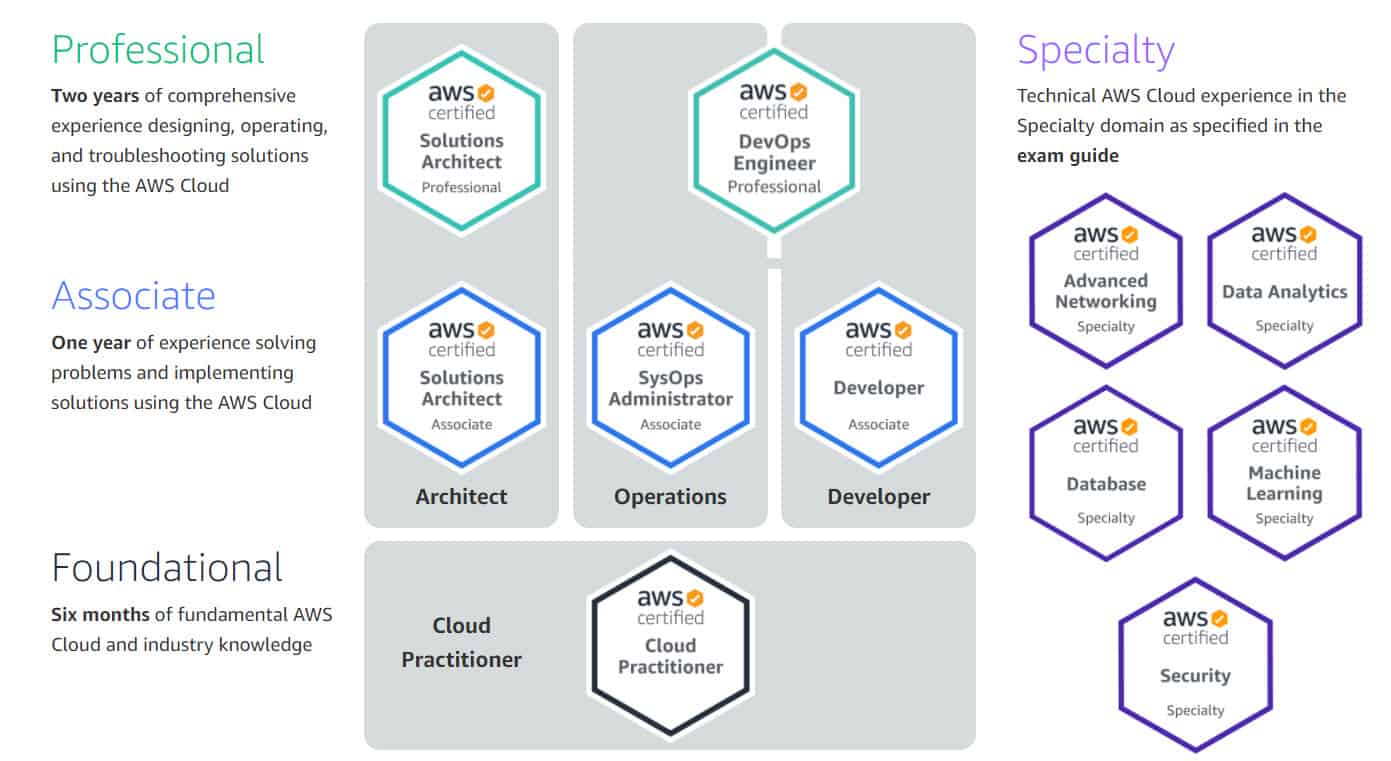 AWS Certification Image