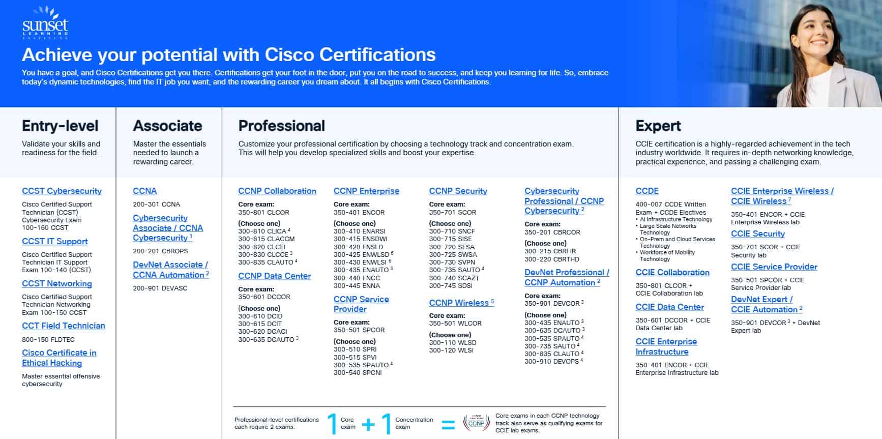 cisco-certifications-poster