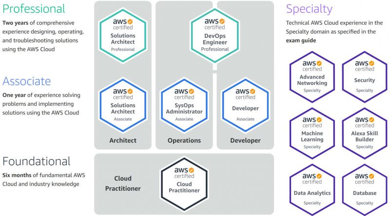 AWS Cert Graphic AWS Cert Graphic
